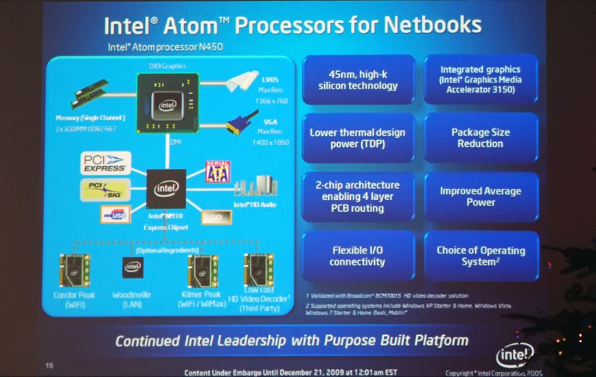 Драйвер Intel Atom N450
